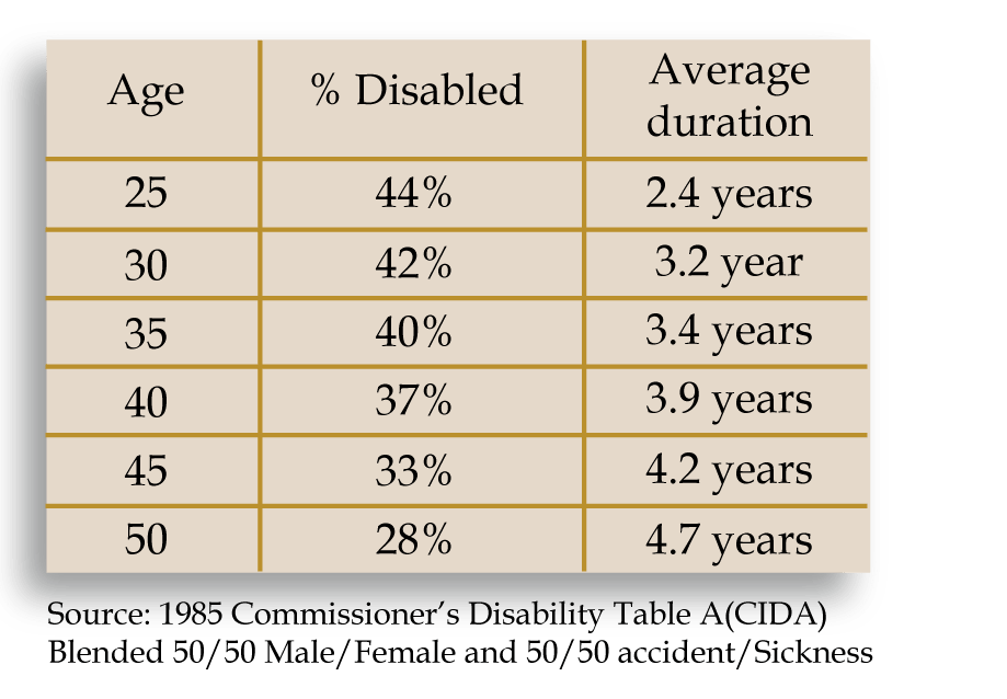 1985 Commissioner's Disability Table A (1)-01
