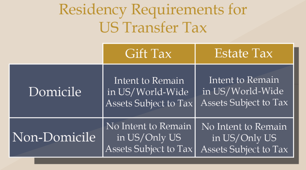 International US Transfer Tax Requirements