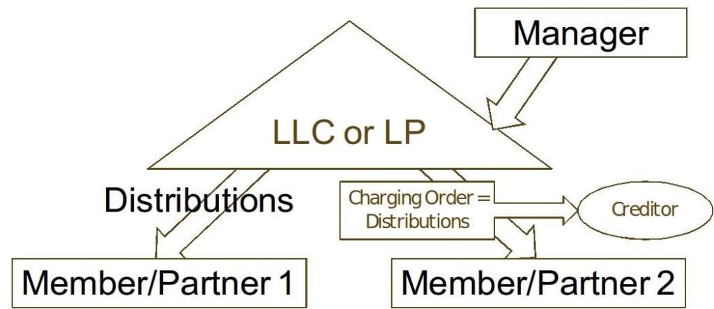changing order