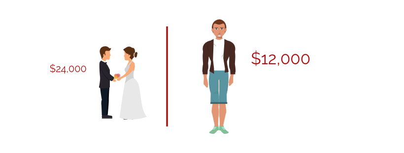 Deduction Rate Illustration